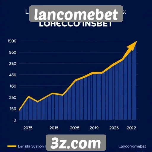 Estatísticas de crescimento do lancomebet até 2025